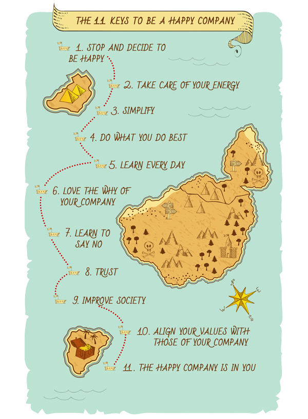 Infografía Las 11 Claves de la empresa feliz