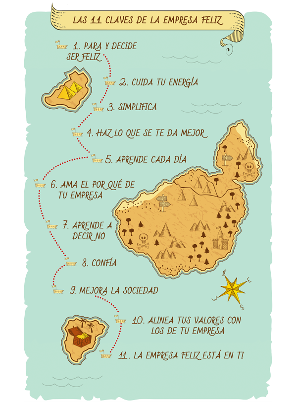 Infografía Las 11 Claves de la empresa feliz